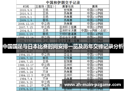 中国国足与日本比赛时间安排一览及历年交锋记录分析 中国国足与日本比赛时间安排一览及历年交锋记录分析