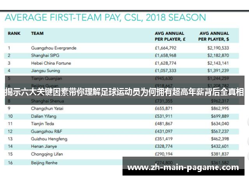 揭示六大关键因素带你理解足球运动员为何拥有超高年薪背后全真相