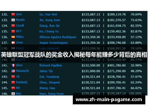 英雄联盟冠军战队的奖金收入揭秘每年能赚多少背后的真相