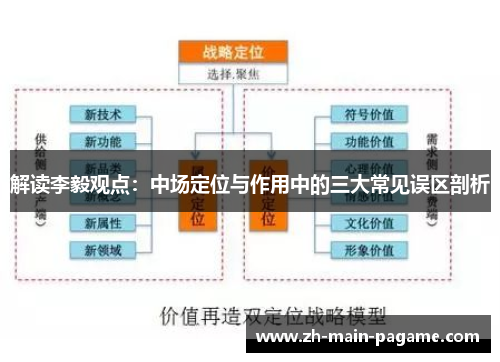 解读李毅观点：中场定位与作用中的三大常见误区剖析
