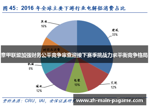 意甲联盟加强财务公平竞争审查迎接下赛季挑战力求平衡竞争格局